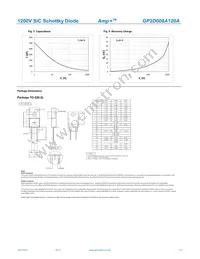 GP2D008A120A Datasheet Page 3