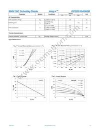 GP2D010A060B Datasheet Page 2