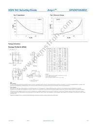 GP2D010A065C Datasheet Page 3
