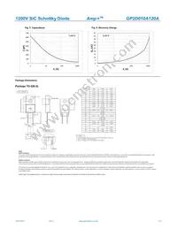 GP2D010A120A Datasheet Page 3