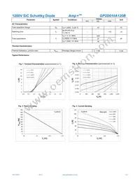 GP2D010A120B Datasheet Page 2