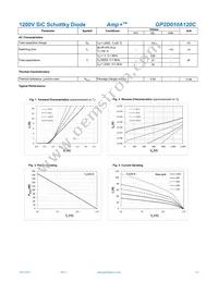 GP2D010A120C Datasheet Page 2