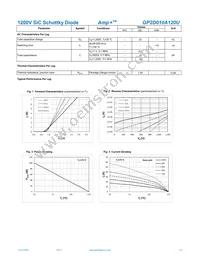 GP2D010A120U Datasheet Page 2