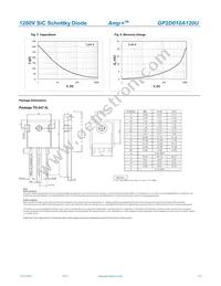 GP2D010A120U Datasheet Page 3