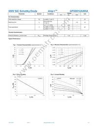 GP2D012A065A Datasheet Page 2