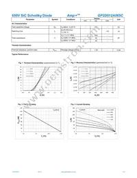 GP2D012A065C Datasheet Page 2