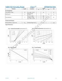 GP2D015A120A Datasheet Page 2