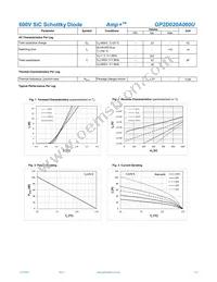 GP2D020A060U Datasheet Page 2