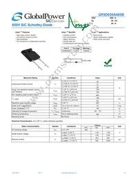 GP2D020A065B Datasheet Cover
