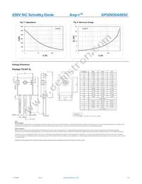 GP2D020A065U Datasheet Page 3