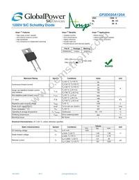 GP2D020A120A Datasheet Cover