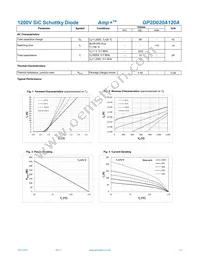 GP2D020A120A Datasheet Page 2