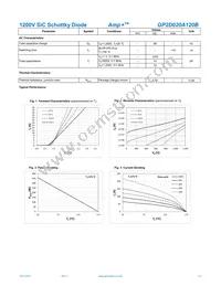 GP2D020A120B Datasheet Page 2