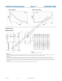 GP2D020A120B Datasheet Page 3