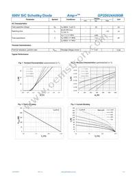 GP2D024A060B Datasheet Page 2