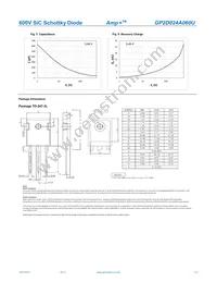 GP2D024A060U Datasheet Page 3