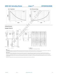 GP2D036A060B Datasheet Page 3