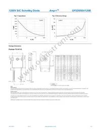 GP2D050A120B Datasheet Page 3