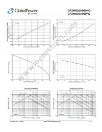 GP2M002A060FG Datasheet Page 4