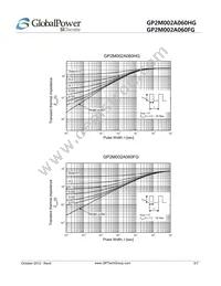 GP2M002A060FG Datasheet Page 5