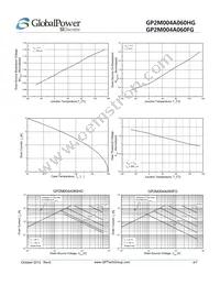 GP2M004A060HG Datasheet Page 4