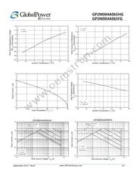 GP2M004A065FG Datasheet Page 4