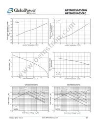 GP2M005A050HG Datasheet Page 4
