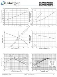 GP2M005A050PG Datasheet Page 4