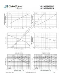 GP2M005A060HG Datasheet Page 4