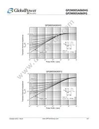 GP2M005A060HG Datasheet Page 5