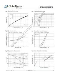 GP2M009A090FG Datasheet Page 3