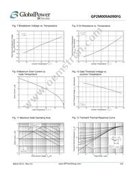 GP2M009A090FG Datasheet Page 4