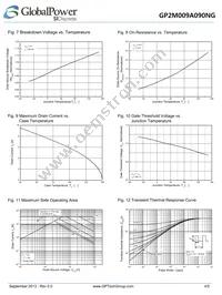 GP2M009A090NG Datasheet Page 4