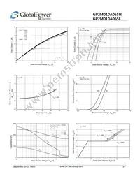 GP2M010A065H Datasheet Page 3