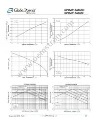GP2M010A065H Datasheet Page 4