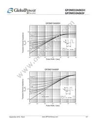 GP2M010A065H Datasheet Page 5