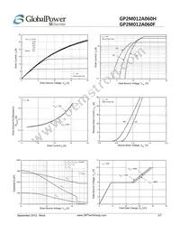 GP2M012A060F Datasheet Page 3