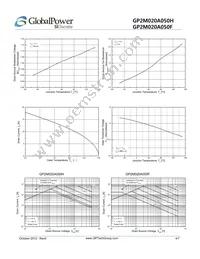 GP2M020A050H Datasheet Page 4