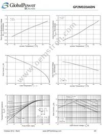 GP2M020A060N Datasheet Page 4