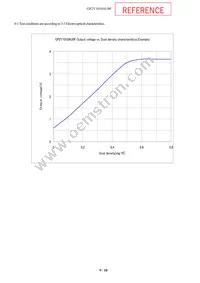 GP2Y1010AU0F Datasheet Page 10