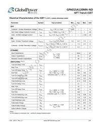 GPA015A120MN-ND Datasheet Page 2