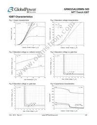 GPA015A120MN-ND Datasheet Page 4