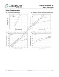 GPA015A120MN-ND Datasheet Page 7