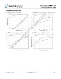 GPA020A135MN-FD Datasheet Page 7