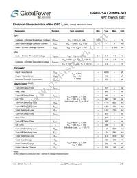 GPA025A120MN-ND Datasheet Page 2