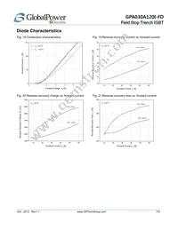 GPA030A120I-FD Datasheet Page 7