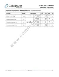 GPA030A120MN-FD Datasheet Page 3