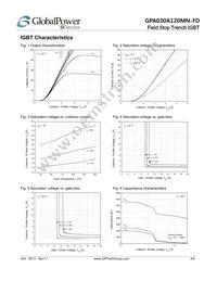 GPA030A120MN-FD Datasheet Page 4