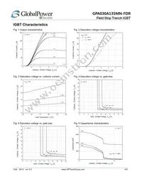 GPA030A135MN-FDR Datasheet Page 4
