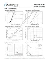 GPA040A120L-FD Datasheet Page 4